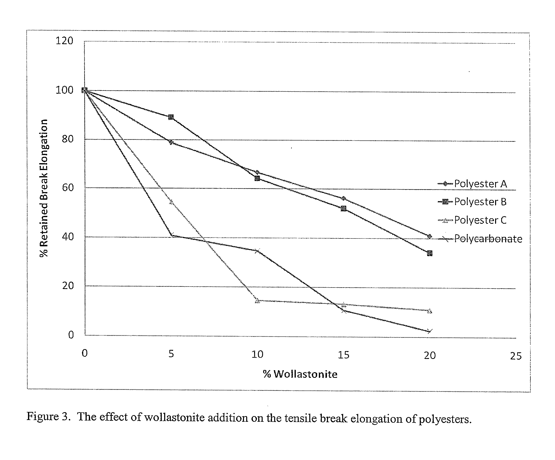 Reinforced polyester compositions having improved toughness