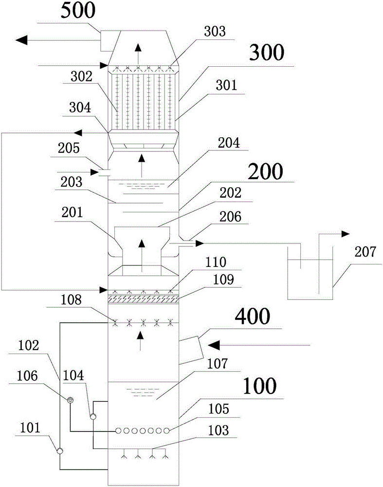 A wet-type integrated desulfurization, denitrification, mercury removal tower and process for PM2.5 removal