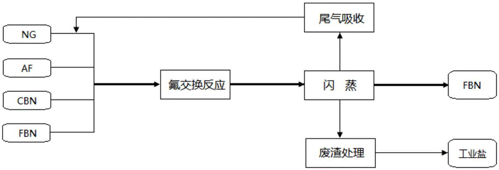 Fluorobenzonitrile compound preparation method