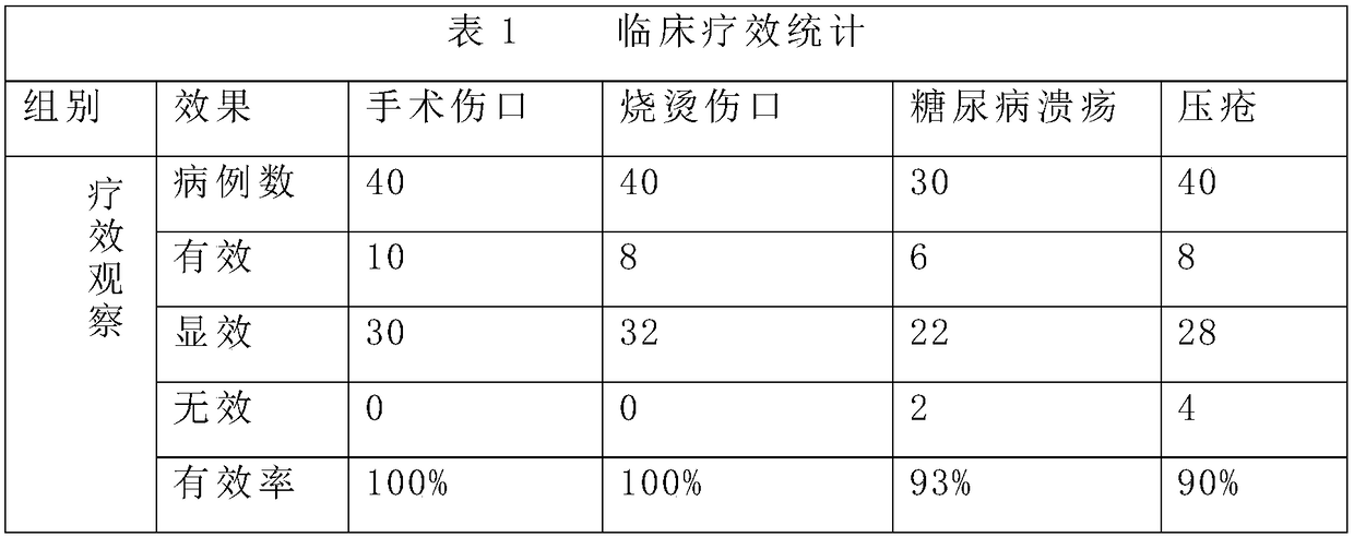 Necrotic tissue removal and granulation promotion cream and preparation method thereof