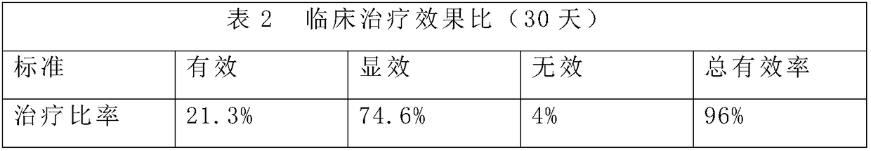 Necrotic tissue removal and granulation promotion cream and preparation method thereof