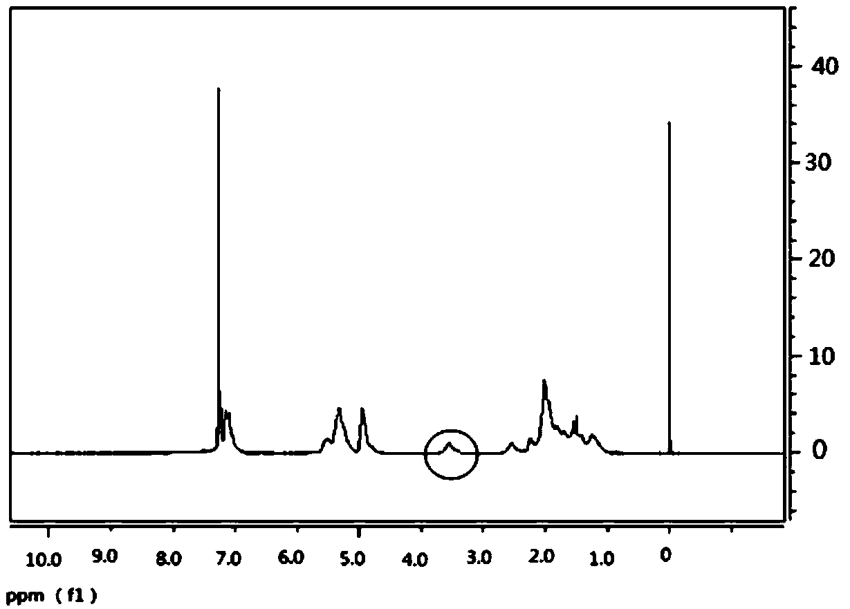 Branched type functionalized solution polymerized styrene-butadiene rubber and preparation method thereof