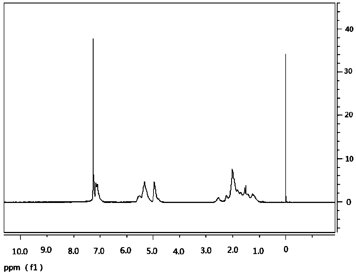 Branched type functionalized solution polymerized styrene-butadiene rubber and preparation method thereof