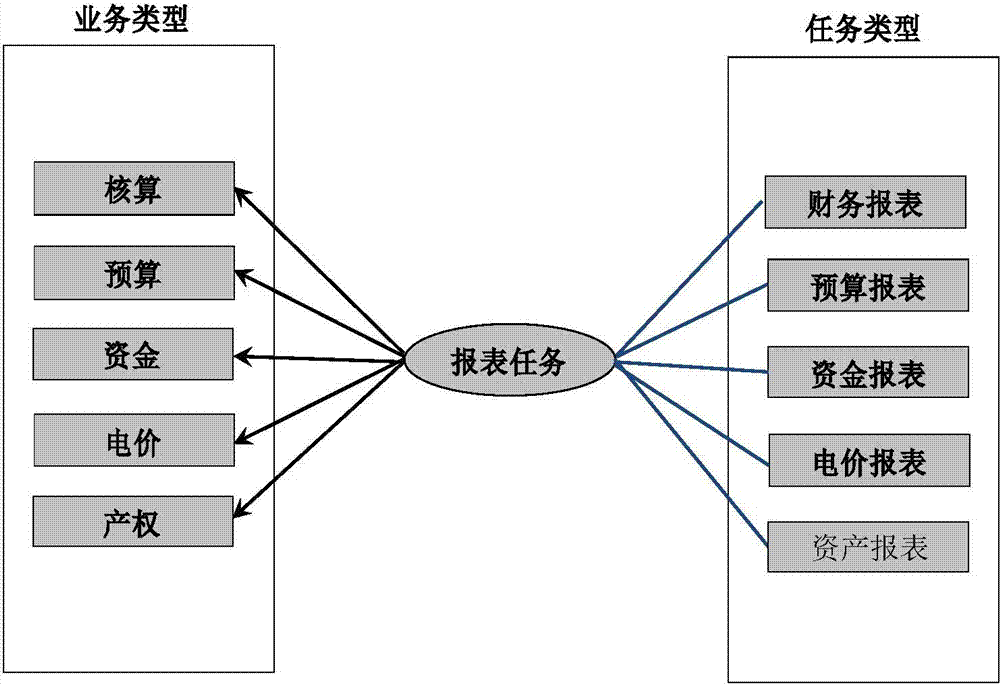 Method and device for isolating report application scene