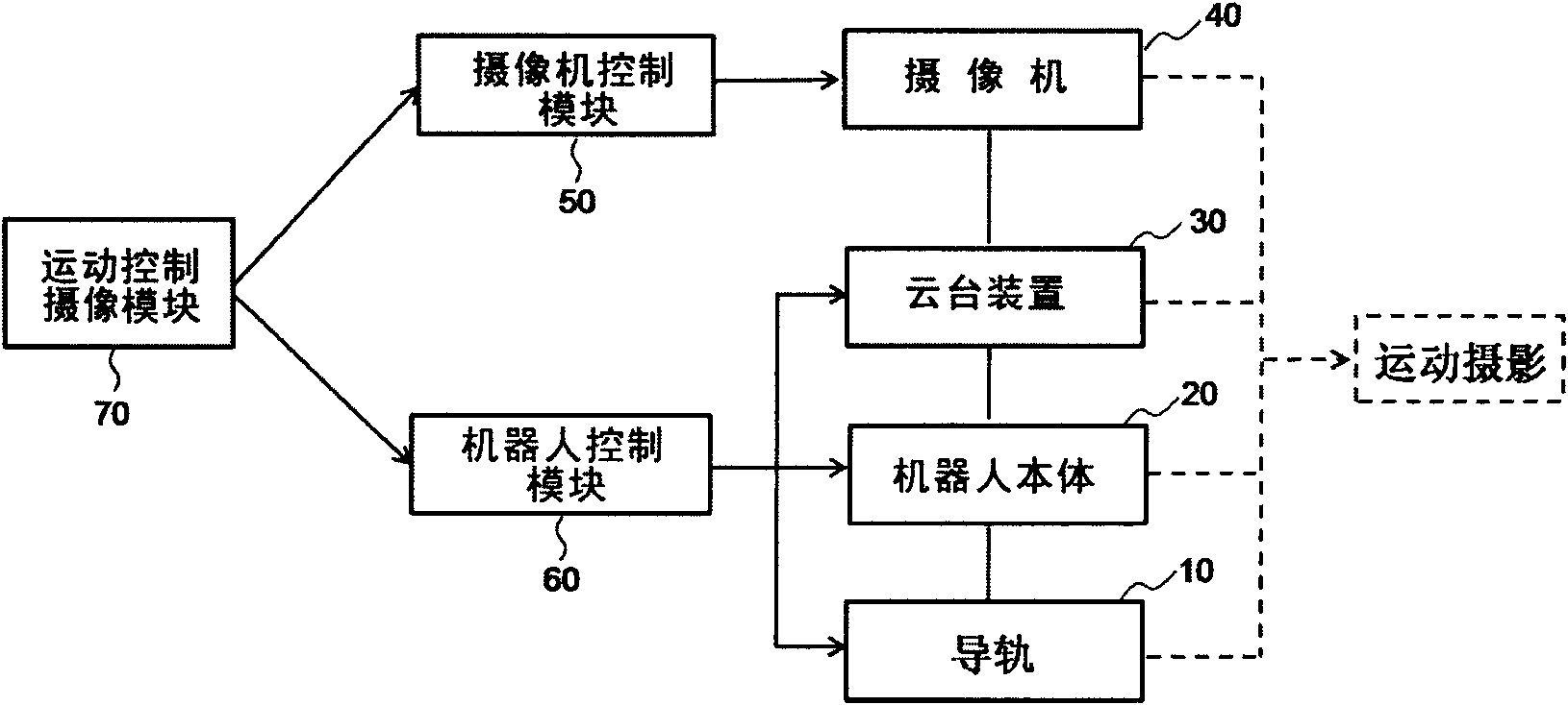 Image pickup system and control method thereof for machine motion control