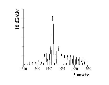 Self-injection multi-mode tilted optical fiber grating external cavity picopulse laser