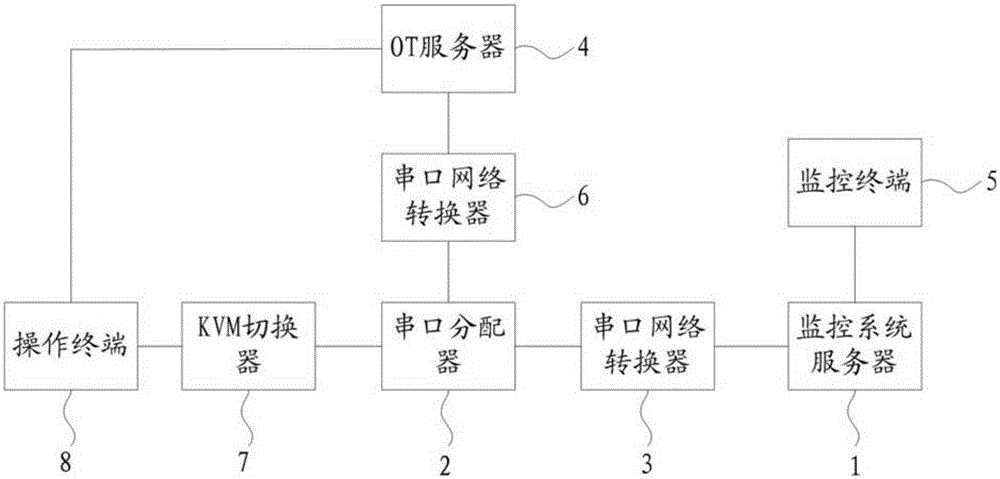 Method and system for automatically identifying and monitoring screen with mouse activities