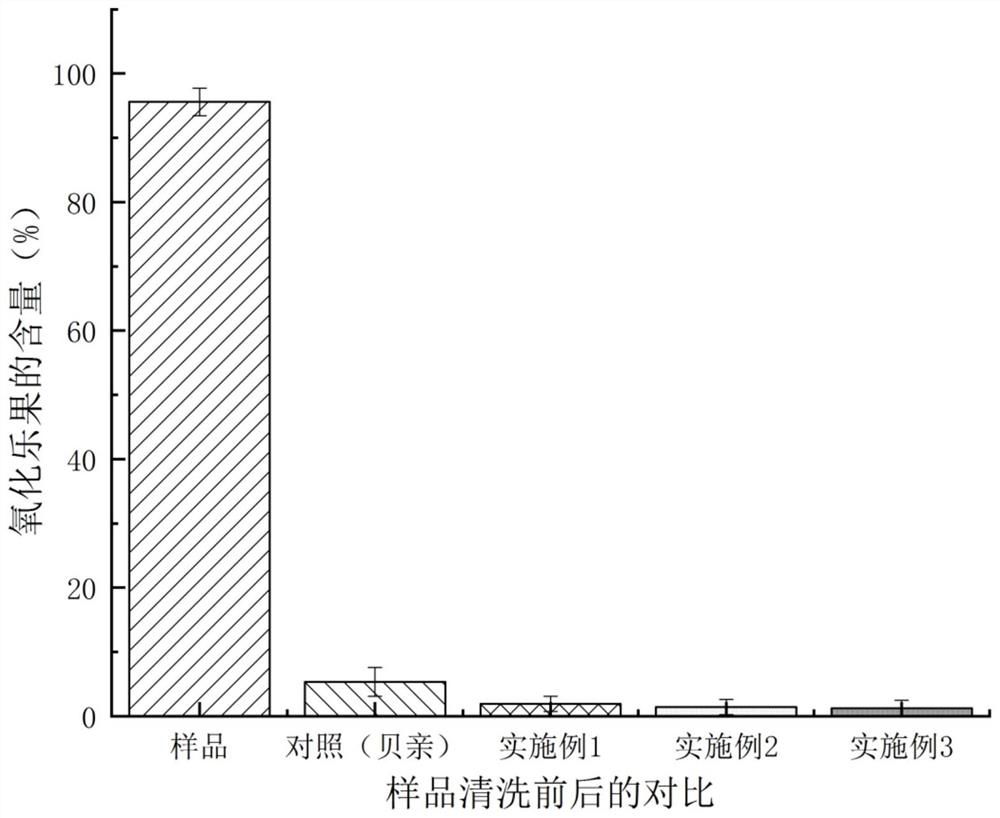 A kind of protein fruit and vegetable cleaning agent and preparation method thereof