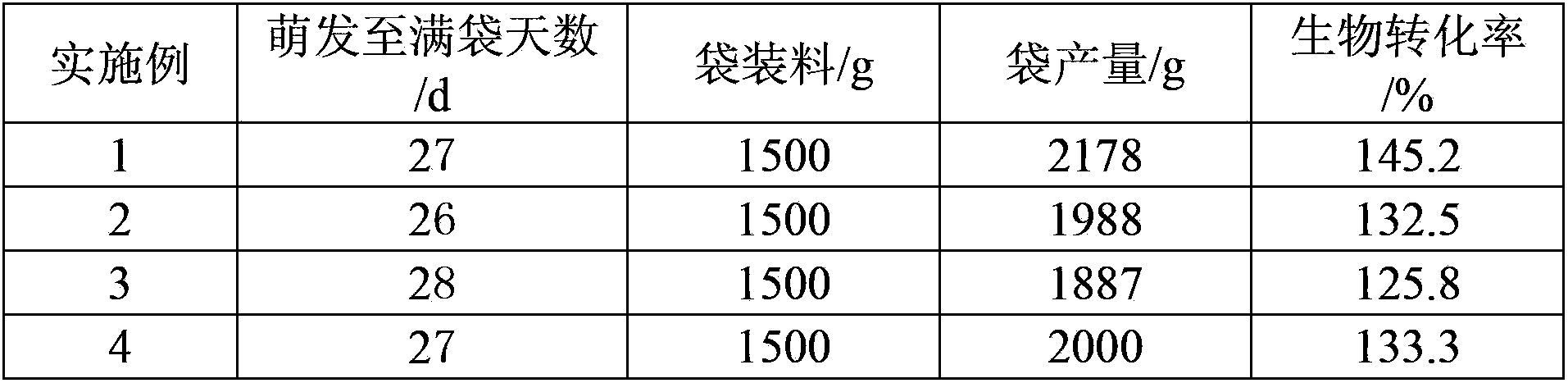 Edible fungus culture medium using dragon fruit peel as raw material