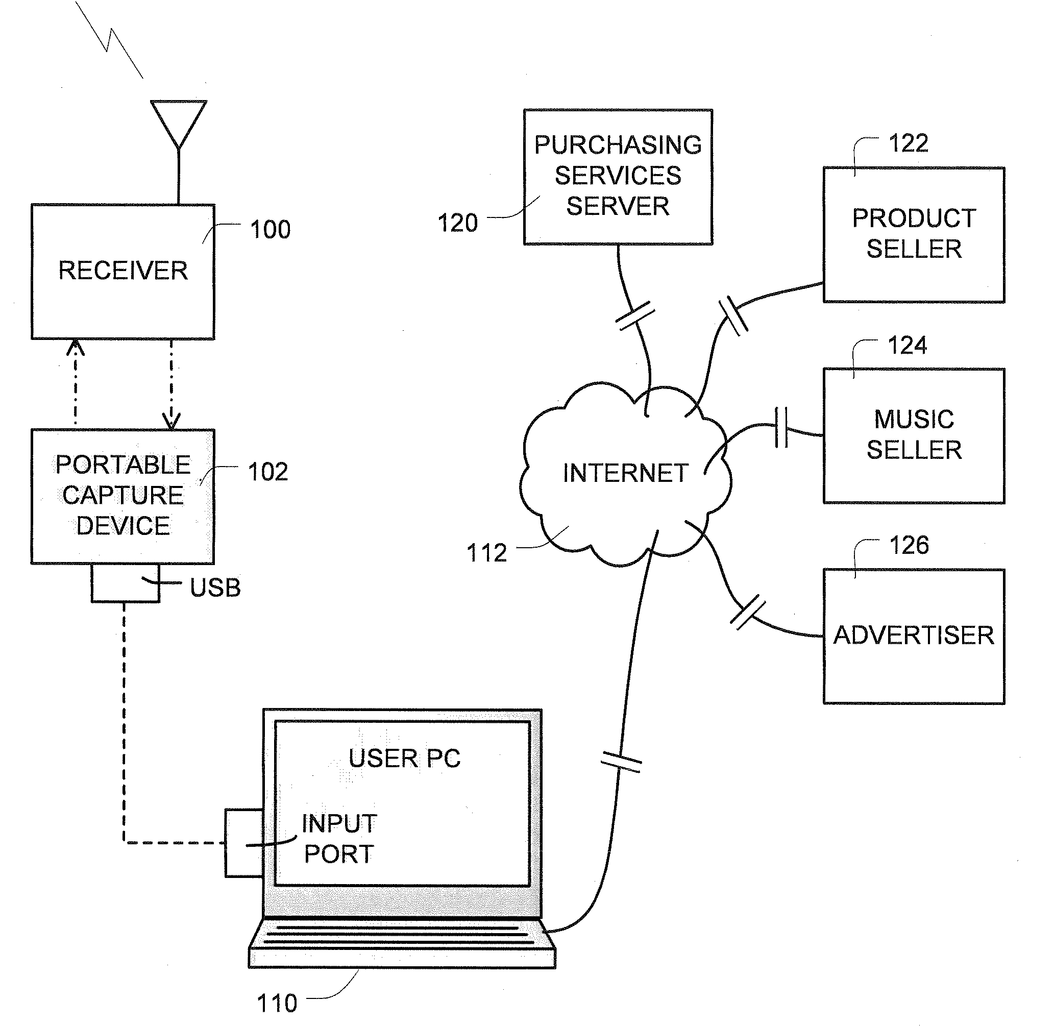 Digital content download associated with corresponding radio broadcast items