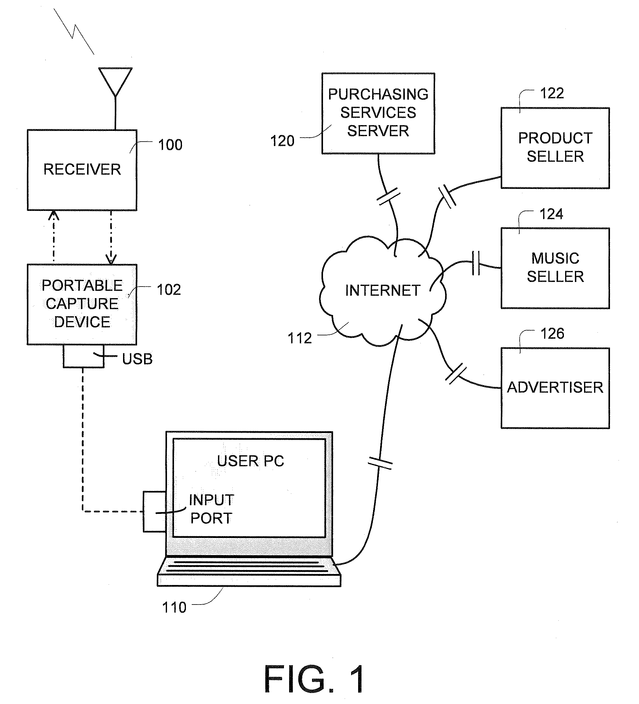 Digital content download associated with corresponding radio broadcast items