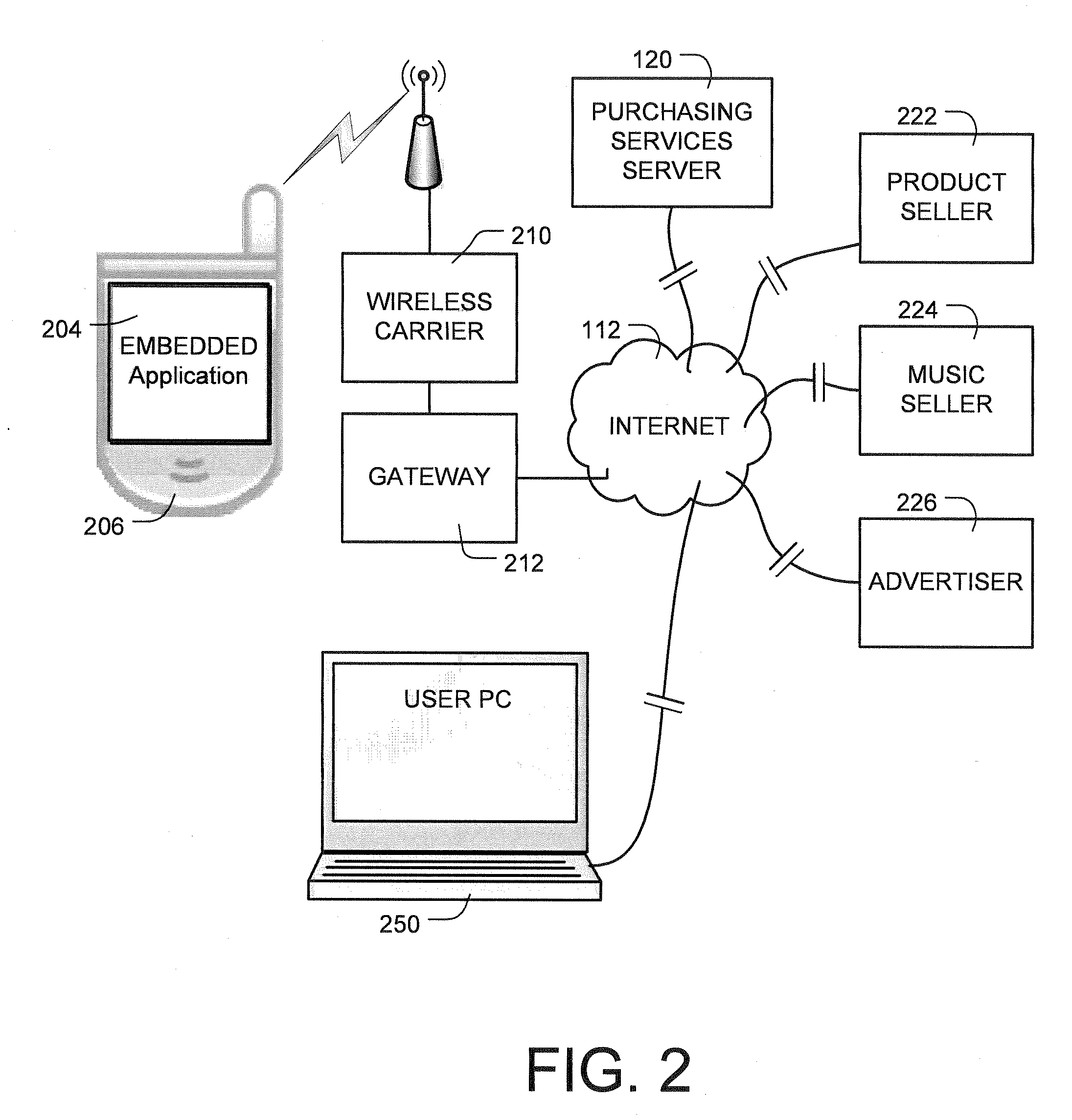 Digital content download associated with corresponding radio broadcast items