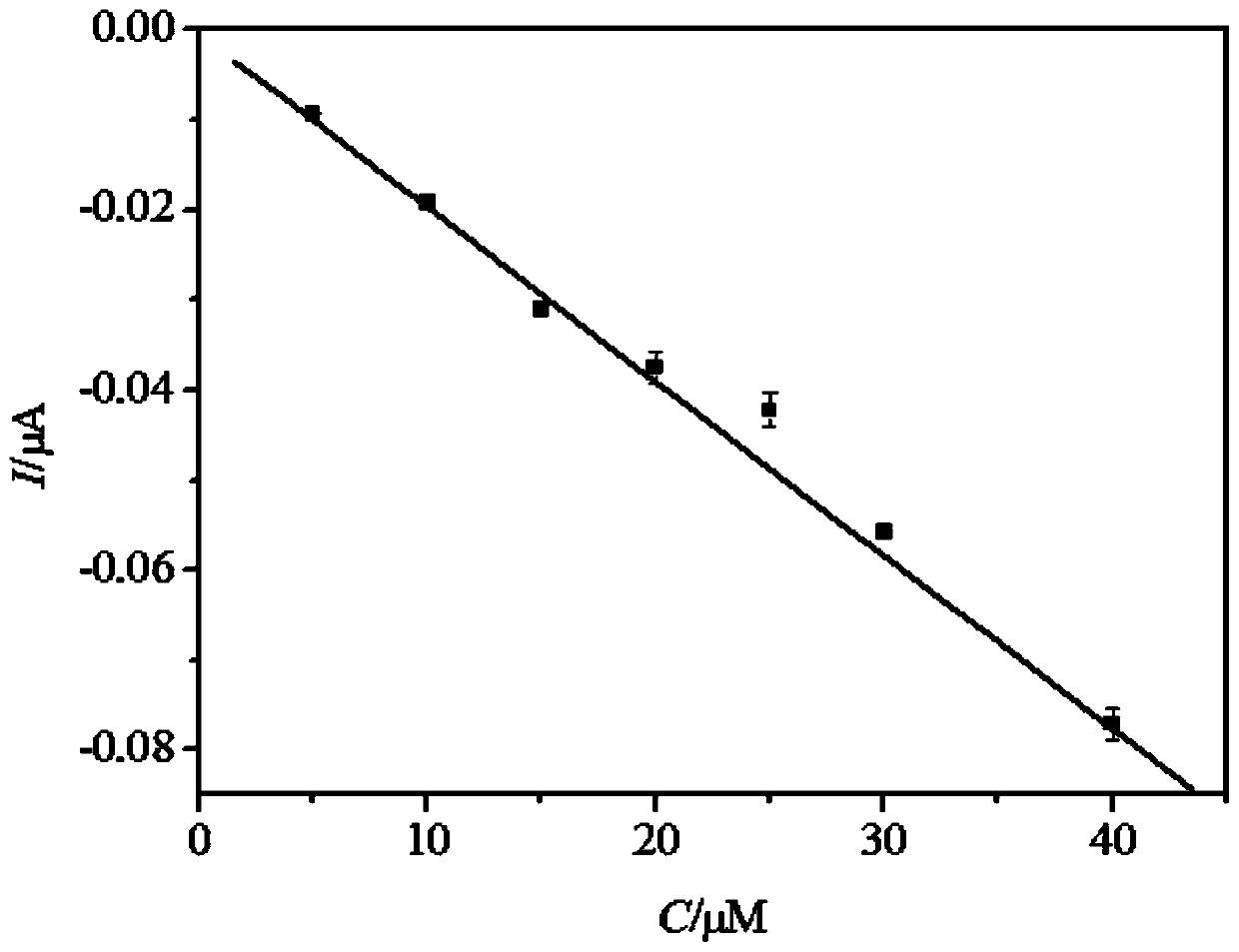 Method for detection of tyrosine with chitosan-functionalized gold nano-modified glassy carbon electrode