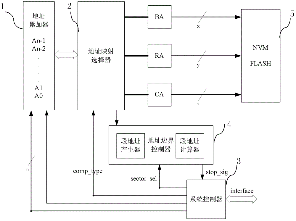 Data automatic comparison test circuit of non-volatile memory