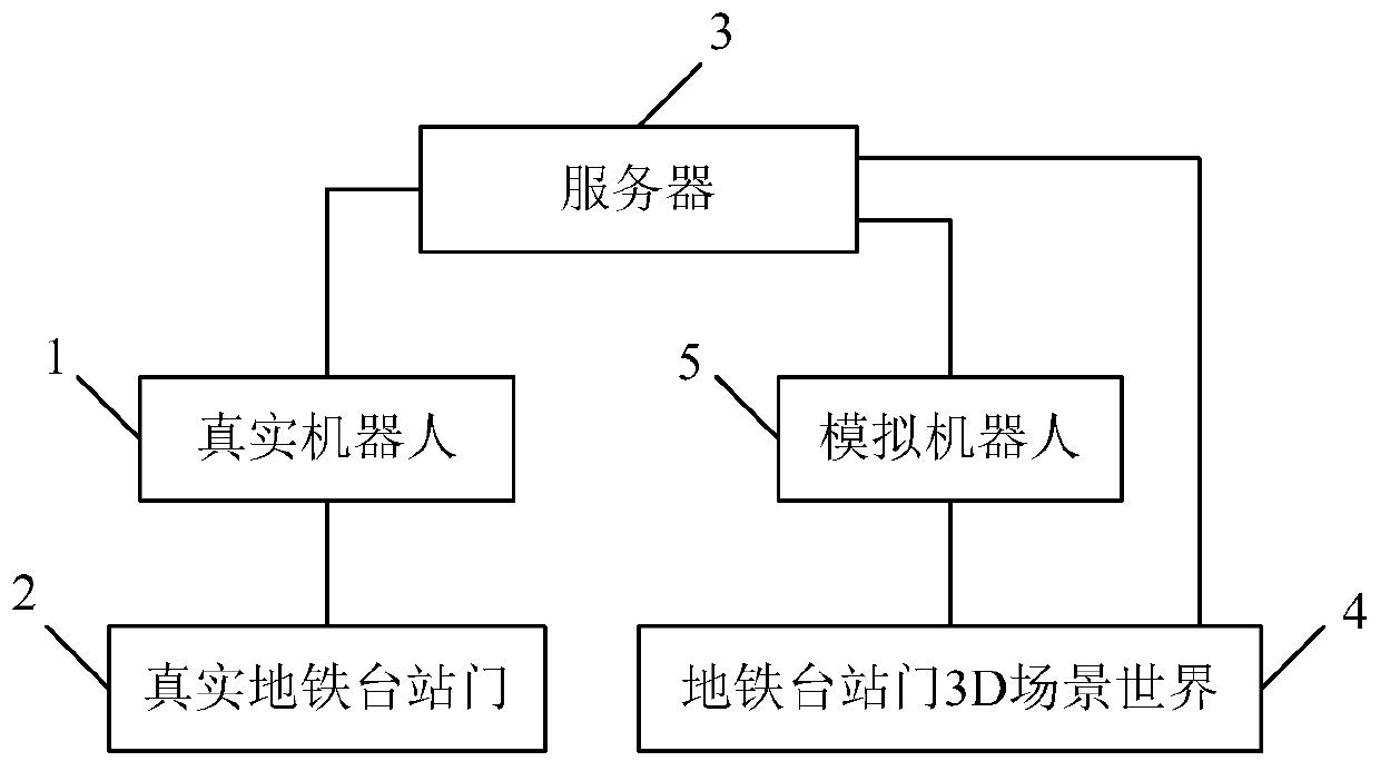 Subway station door fault detection method and system based on digital twin robot