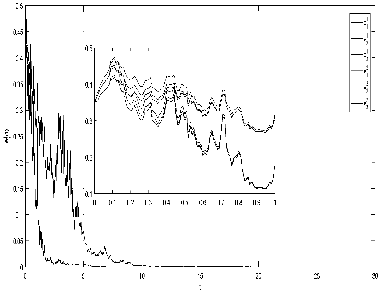 Neural network pulse synchronization method and system containing clustering topology coupling