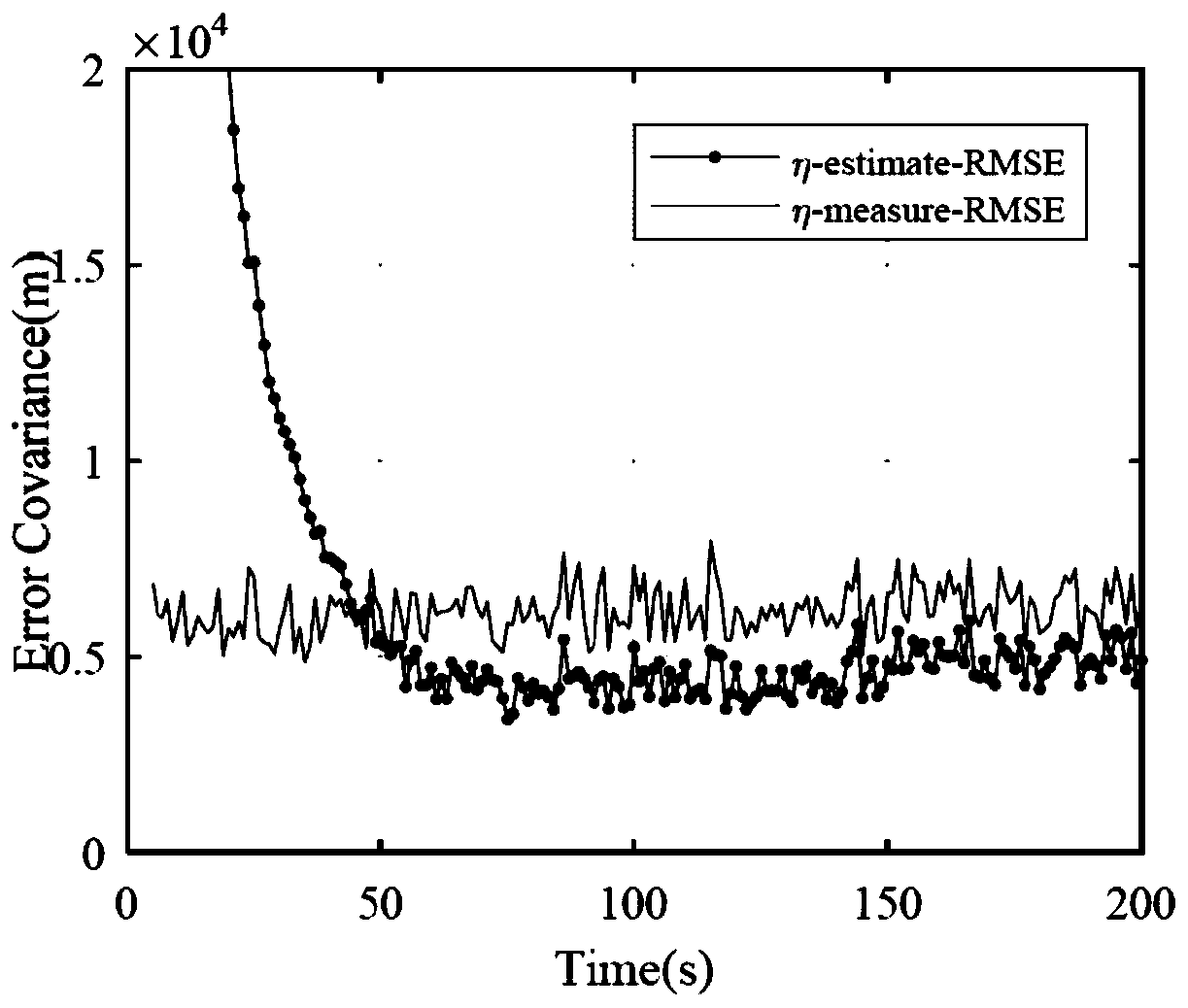 Radar target tracking method based on Doppler measurement adaptive processing