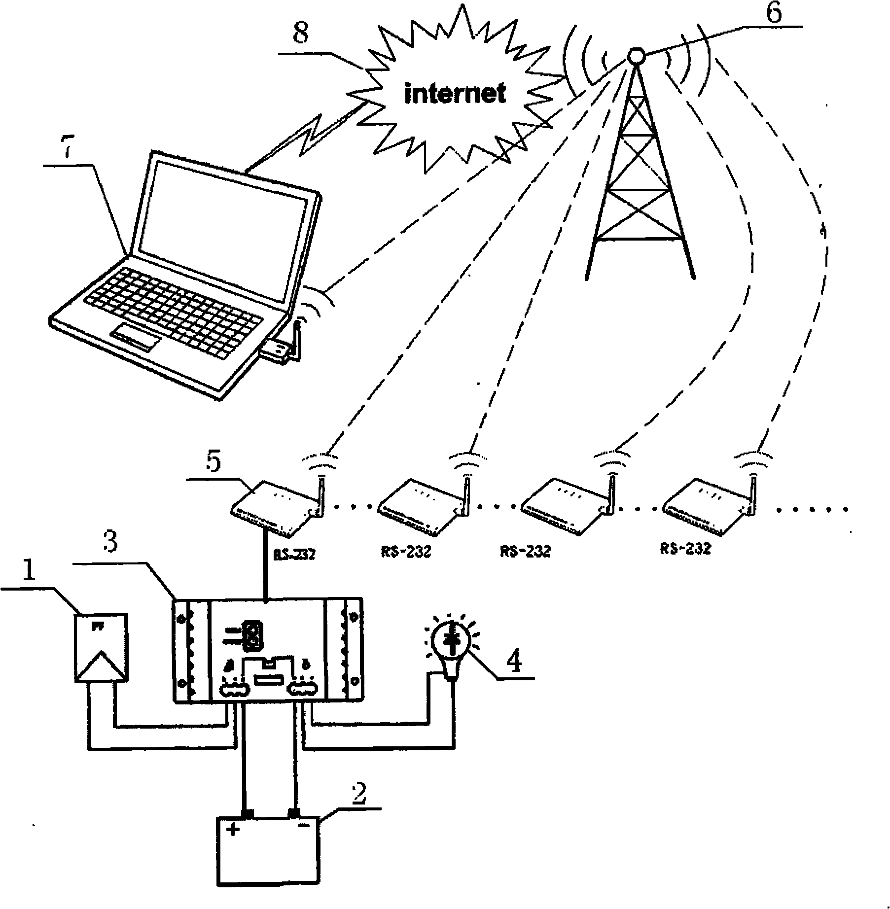 Power supply network monitoring system for solar street lamps