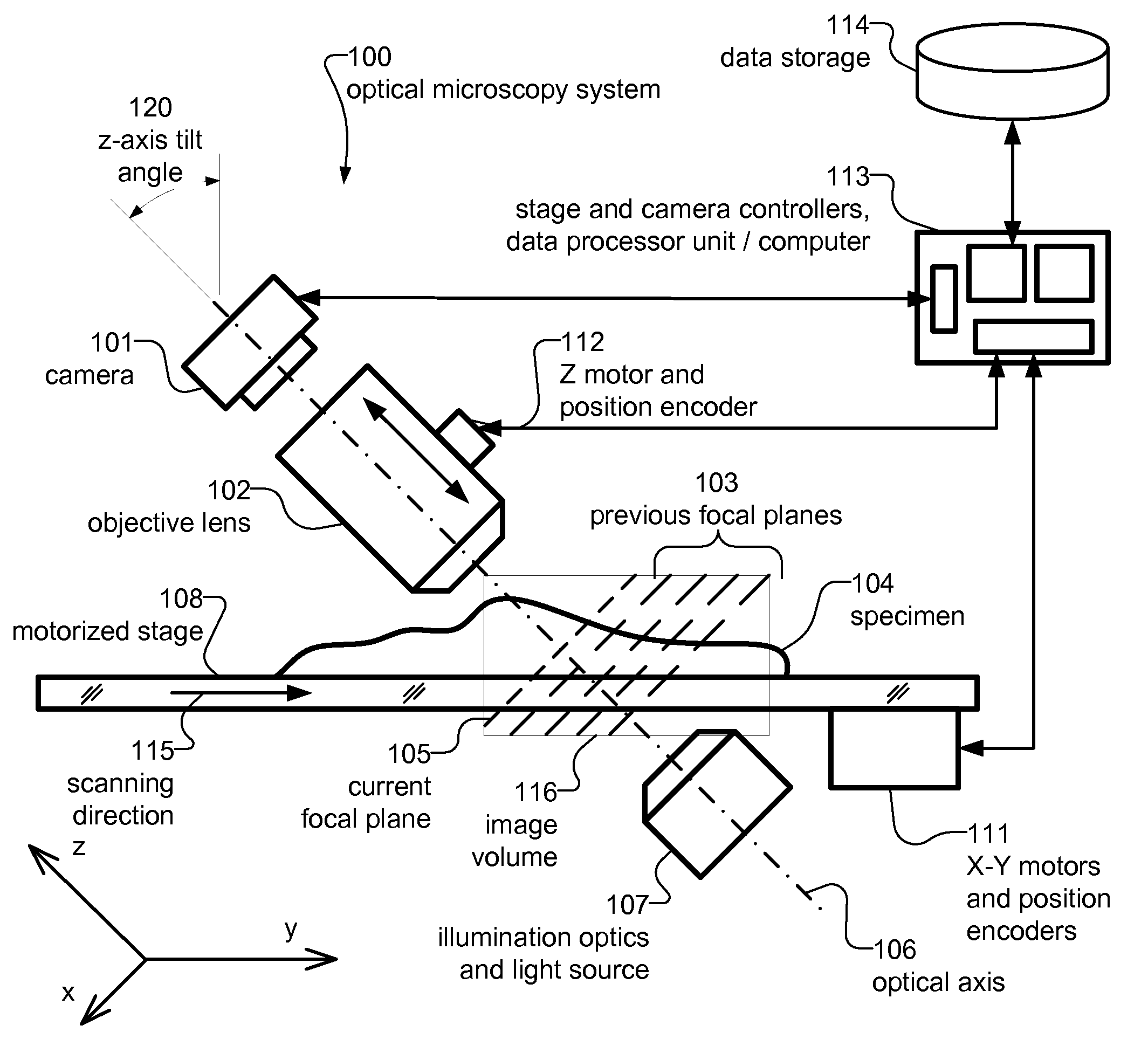 Rapid Microscope Scanner for Volume Image Acquisition