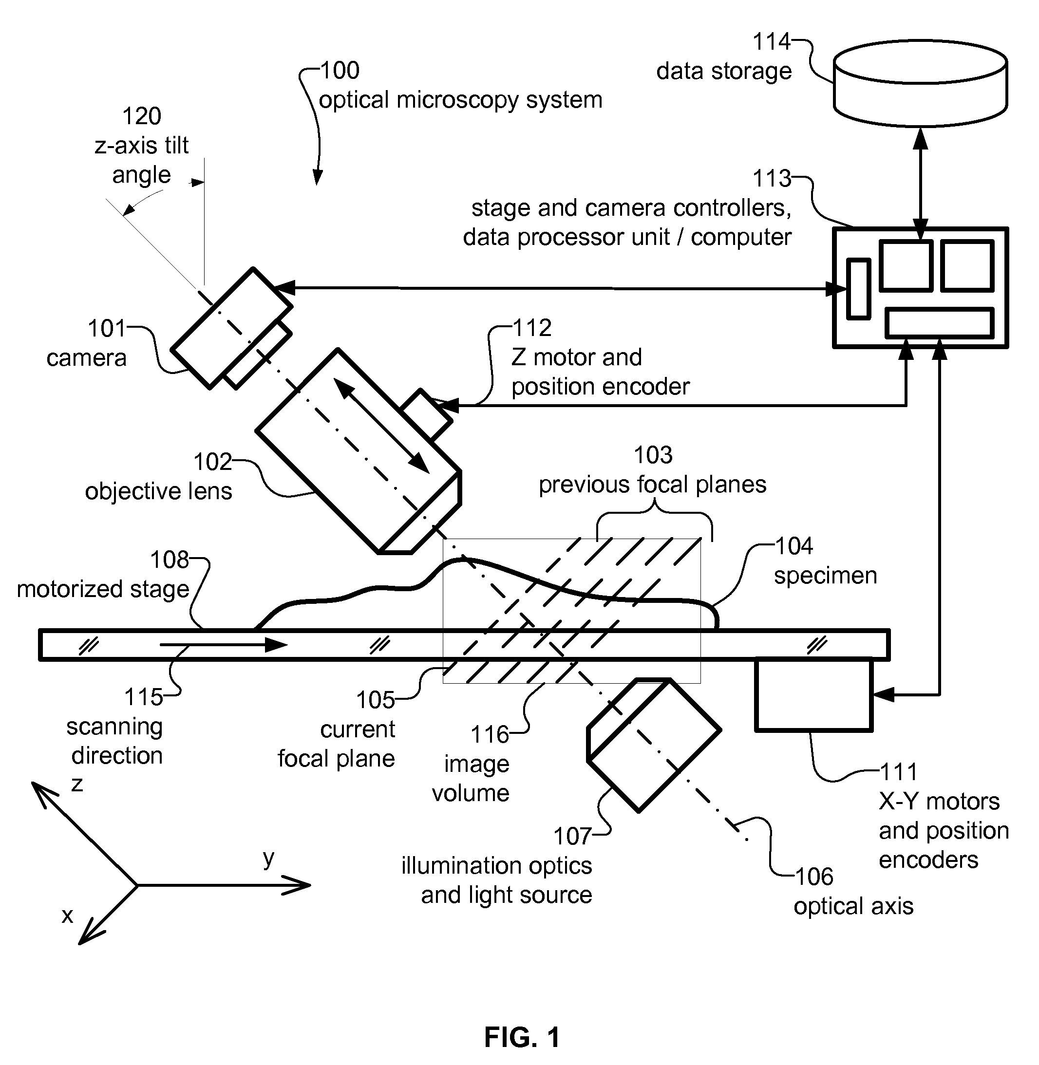 Rapid Microscope Scanner for Volume Image Acquisition