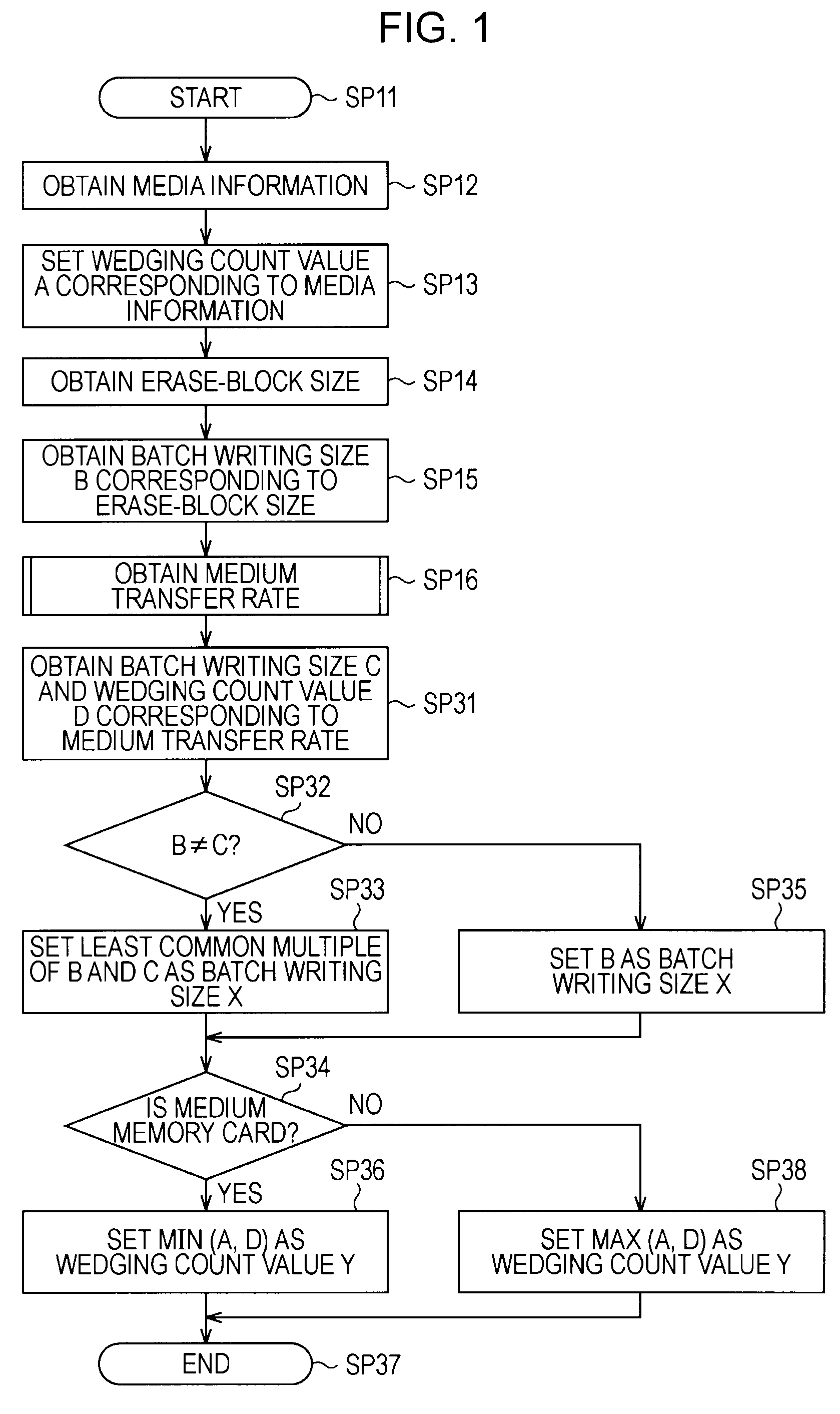 Recording apparatus, recording method, program for recording method, and storage medium that stores program for recording method