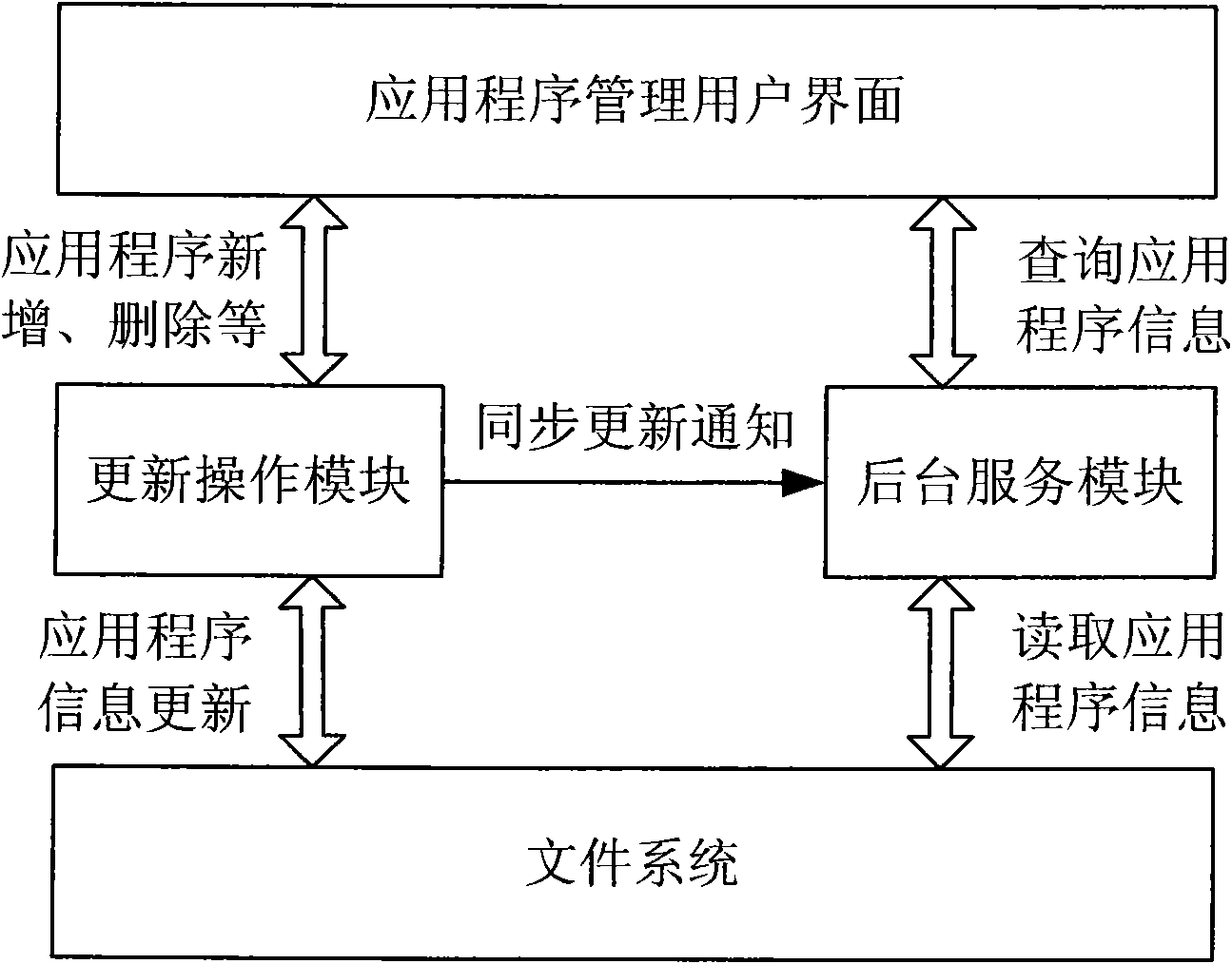 Method for managing application information of mobile phone and application manager