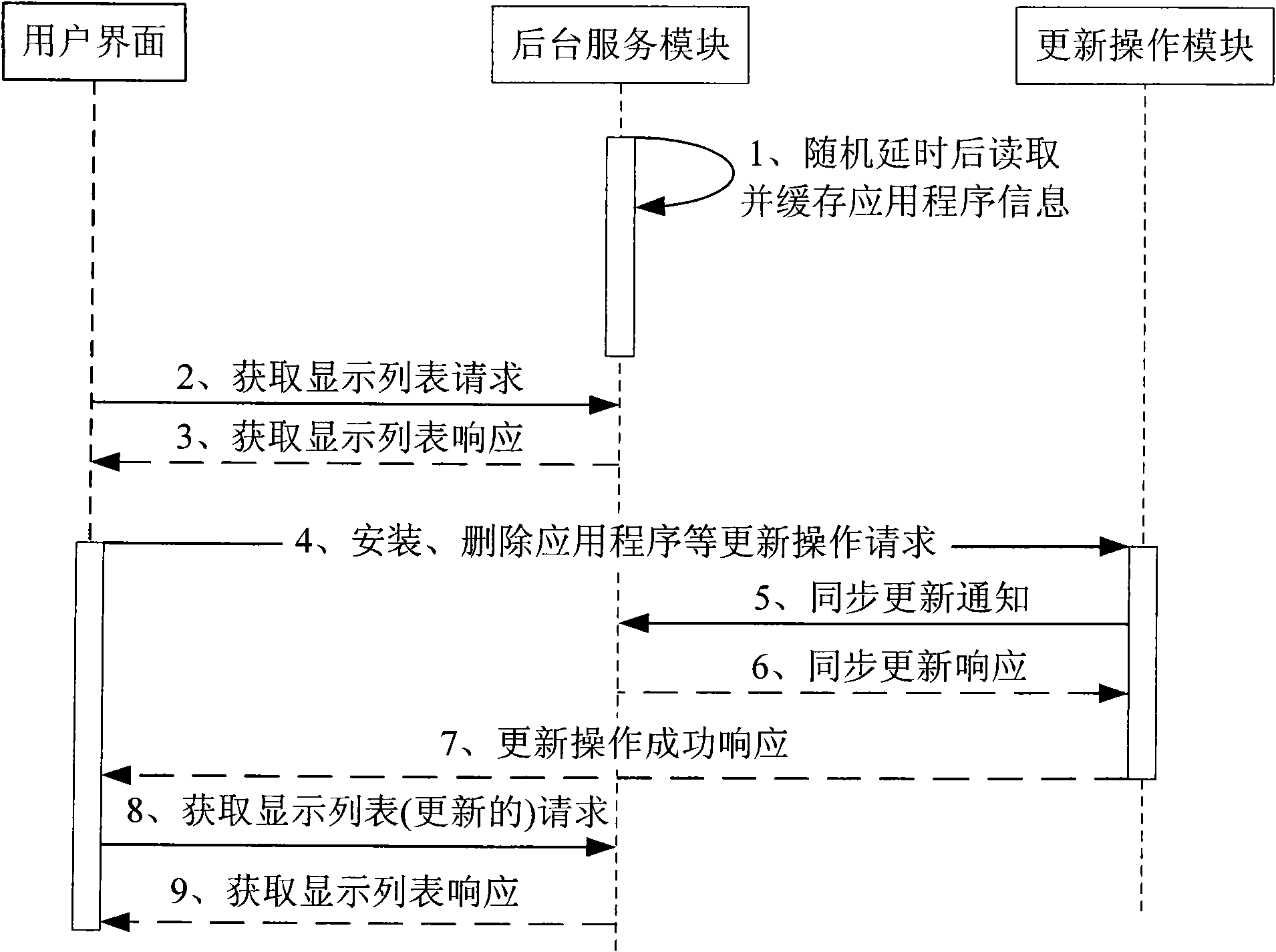 Method for managing application information of mobile phone and application manager