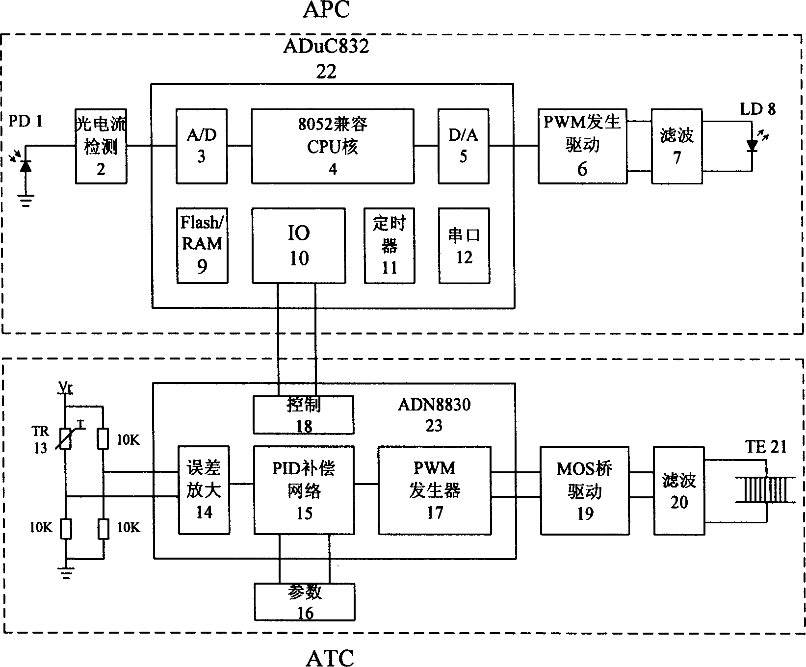 Automatic power and temp. controller for pumping laser