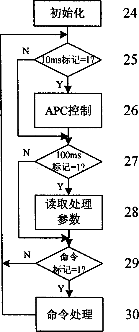 Automatic power and temp. controller for pumping laser