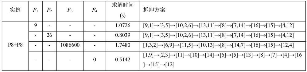 Parallel disassembly line setting method combining priority relation matrix