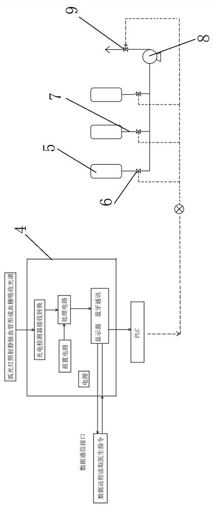 Spectrum online blood glucose analyzer and insulin pump control method