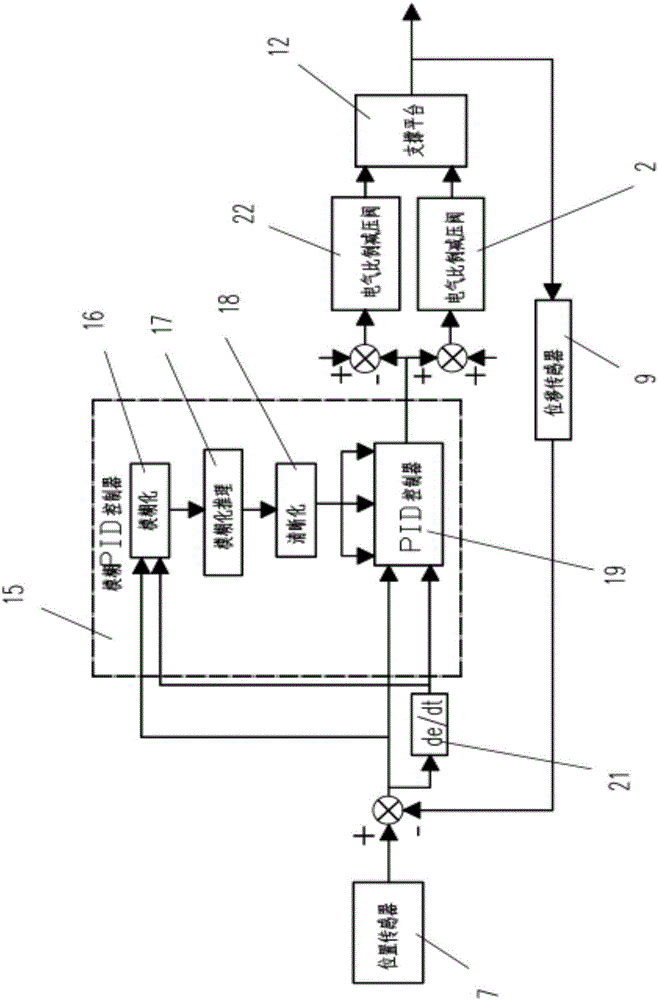 Automatic coiled material coiling deviation correcting control system and method