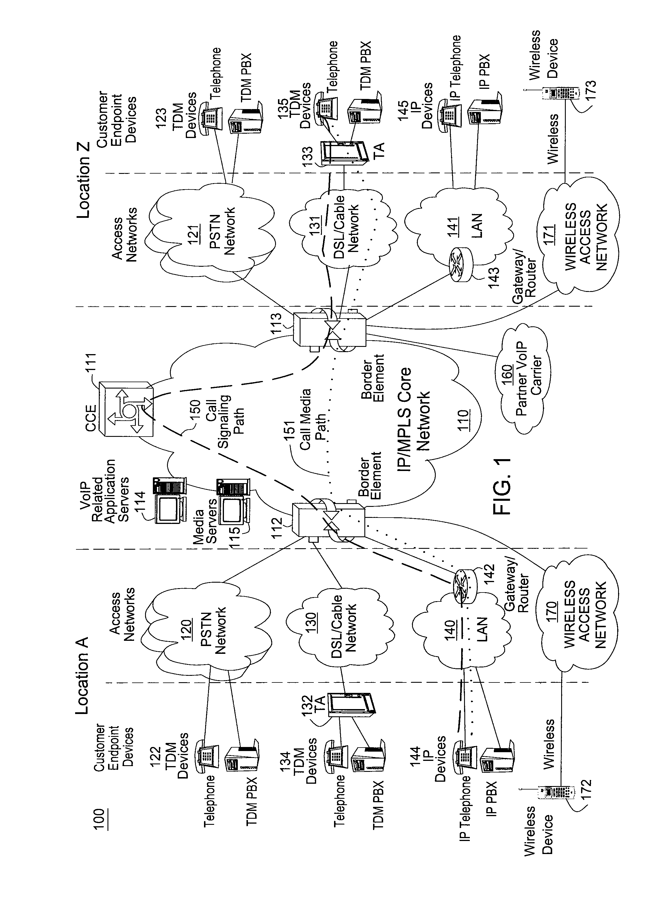 Method and apparatus for allocating bandwidth for a network