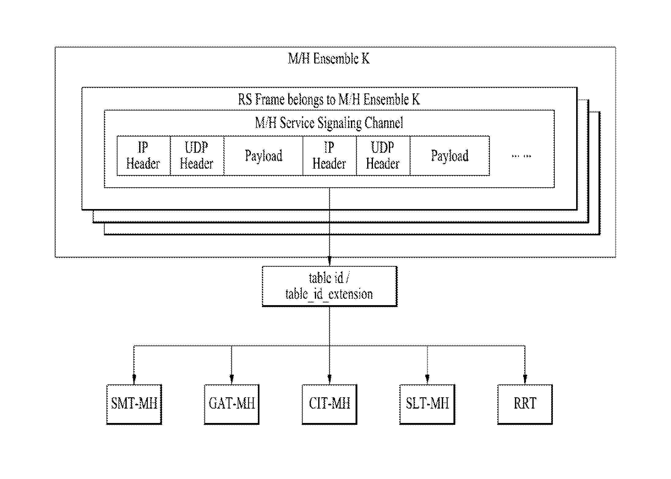 Method of providing an emergency alert service via a mobile broadcasting and apparatus therefor