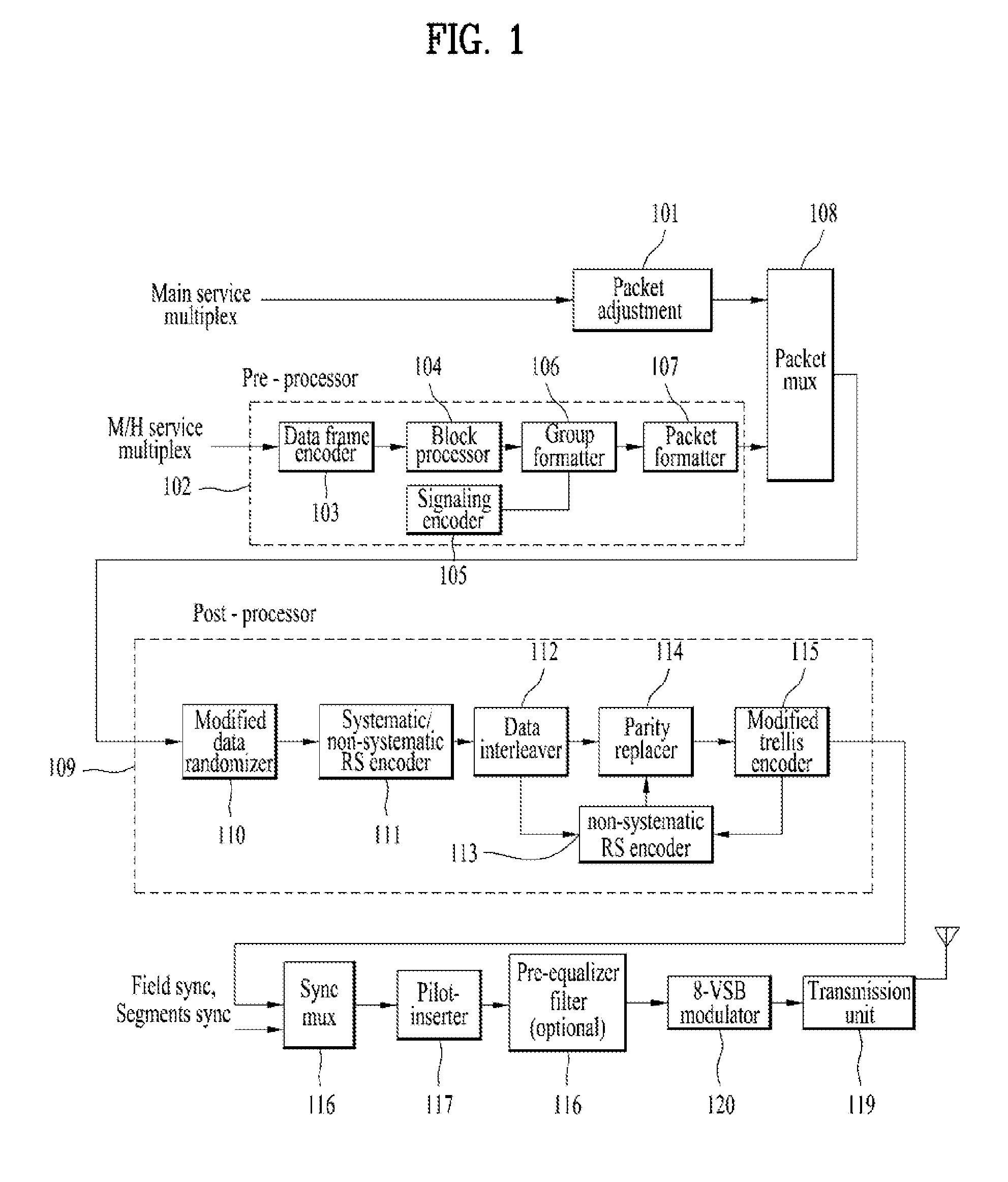 Method of providing an emergency alert service via a mobile broadcasting and apparatus therefor