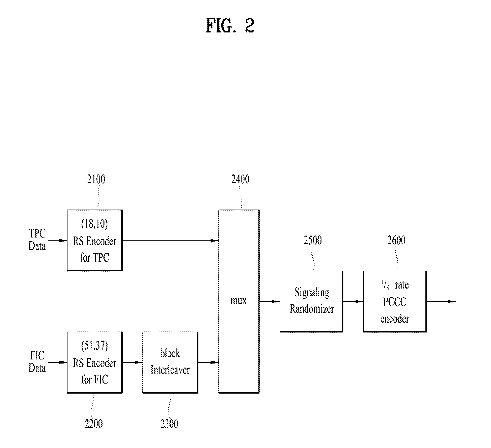 Method of providing an emergency alert service via a mobile broadcasting and apparatus therefor