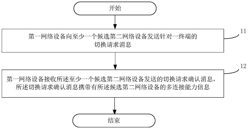 Switching method, information interaction method, device, and computer-readable storage medium