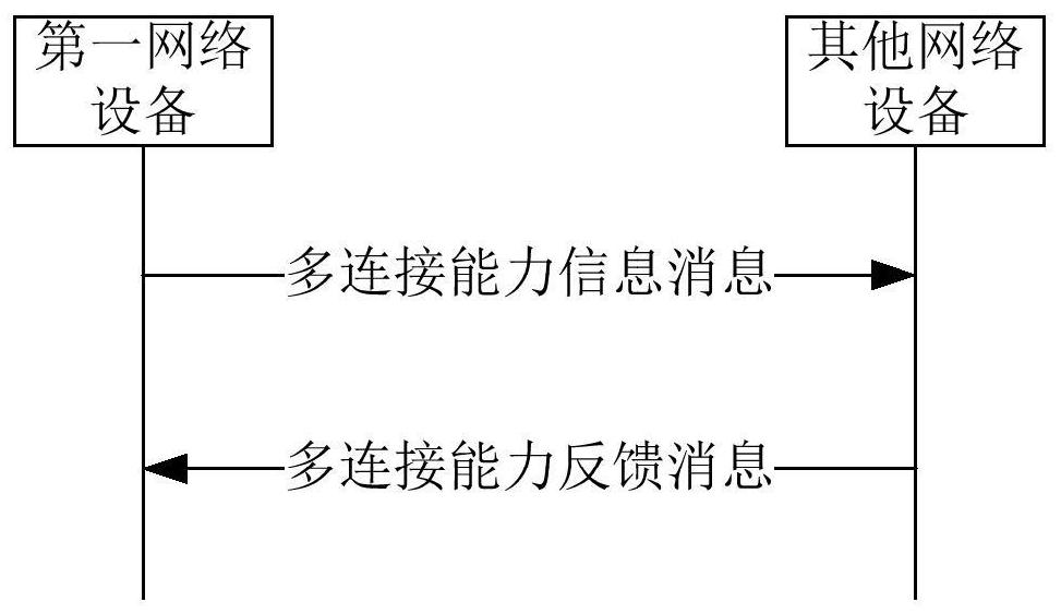 Switching method, information interaction method, device, and computer-readable storage medium