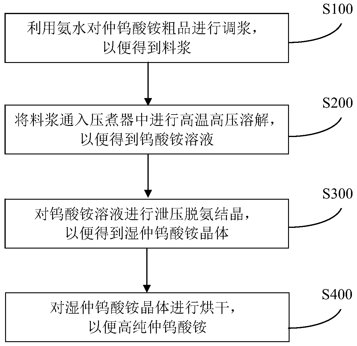 Method for preparing high-purity ammonium paratungstate