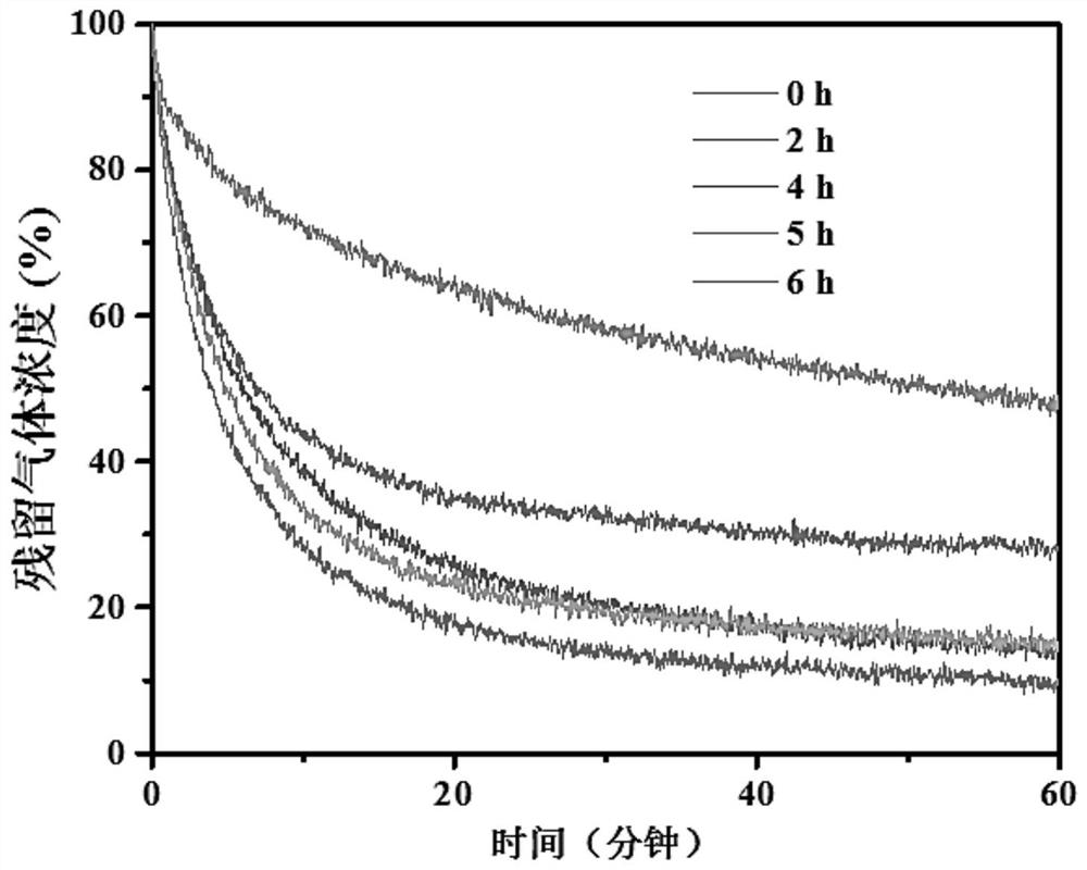 Fabric loaded with wool powder and having peculiar smell adsorption function and preparation method thereof