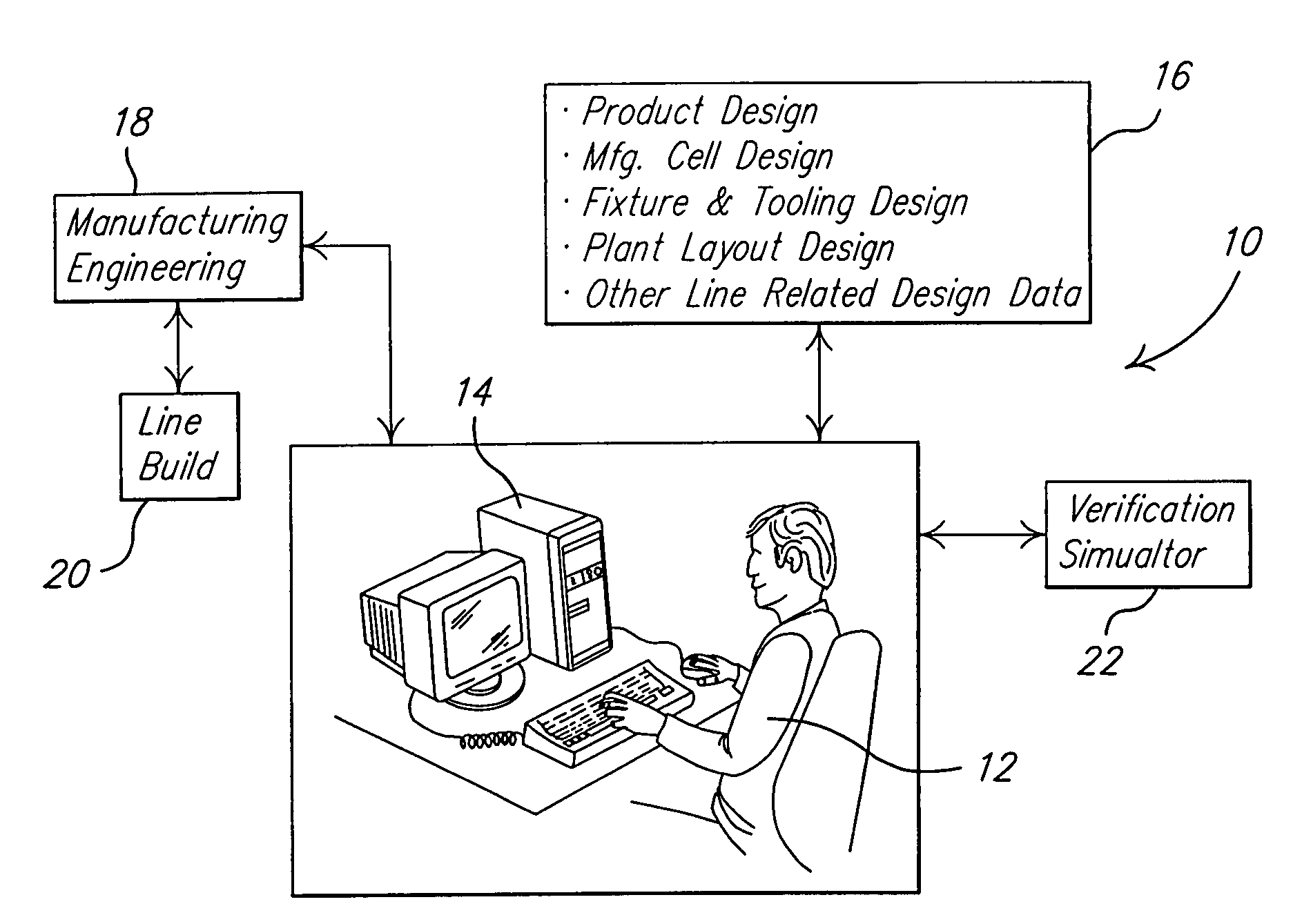 Method of embedding tooling control data within mechanical fixture design to enable programmable logic control verification simulation