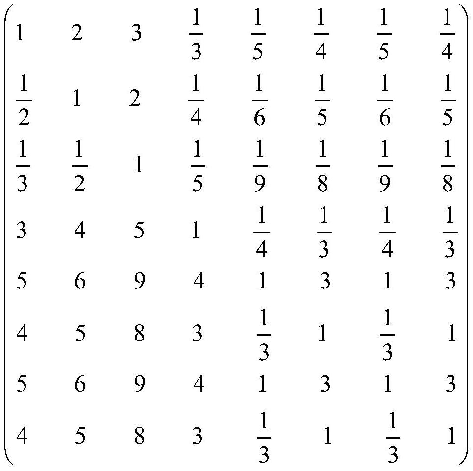 A method for evaluating the adaptability of crude oil storage and transportation system in oil field