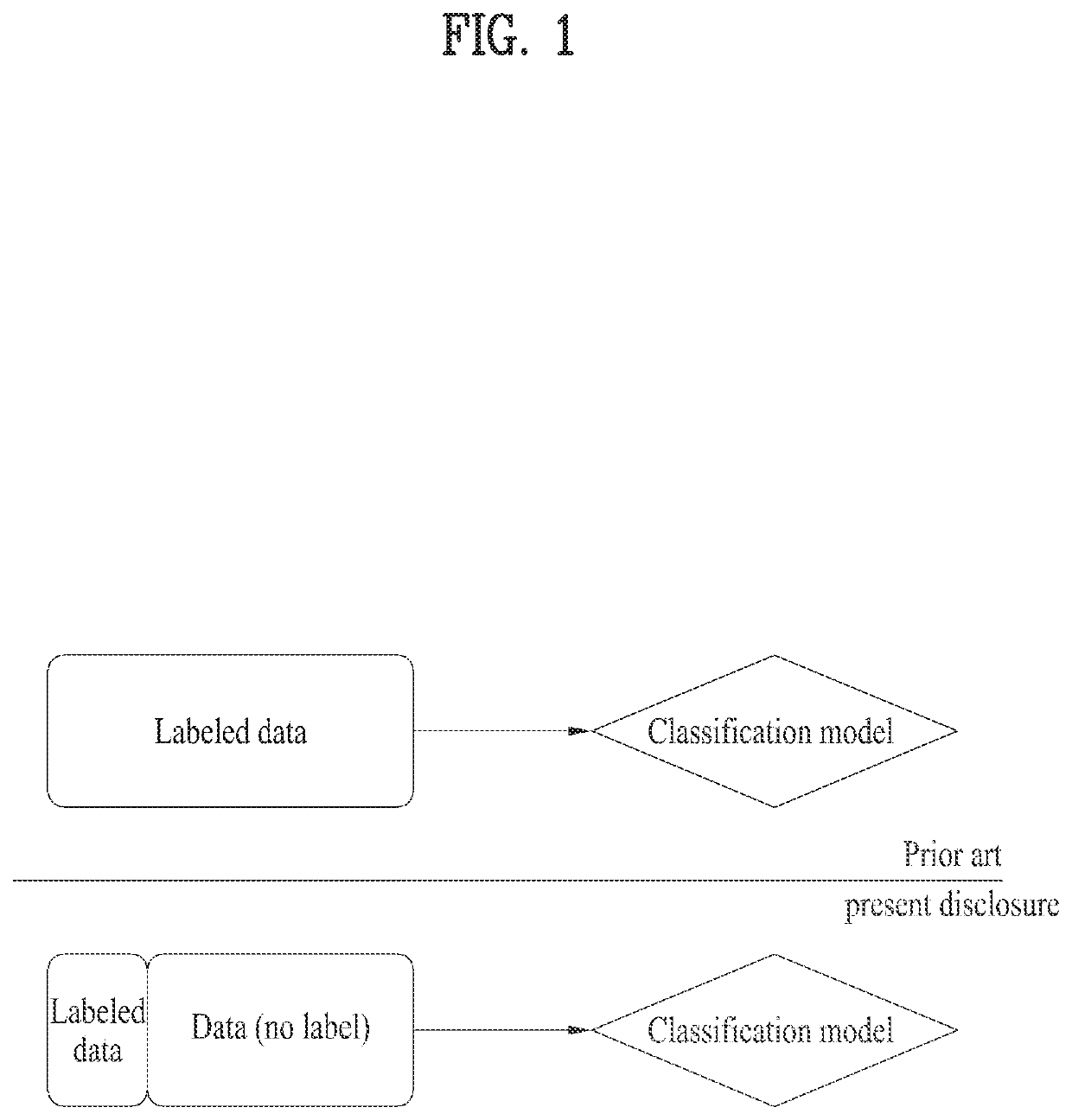 Deep neural network pre-training method for classifying electrocardiogram (ECG) data