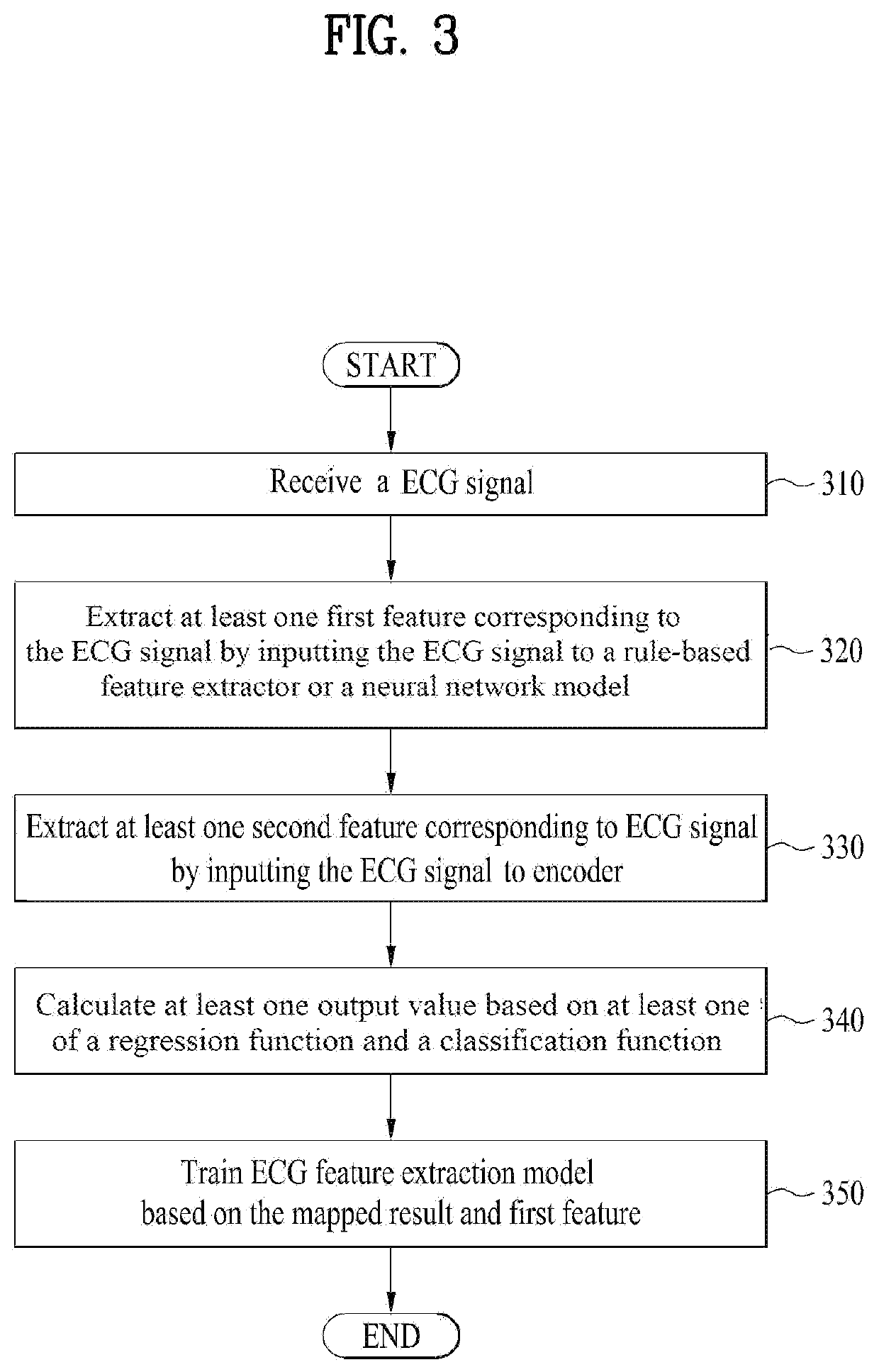 Deep neural network pre-training method for classifying electrocardiogram (ECG) data