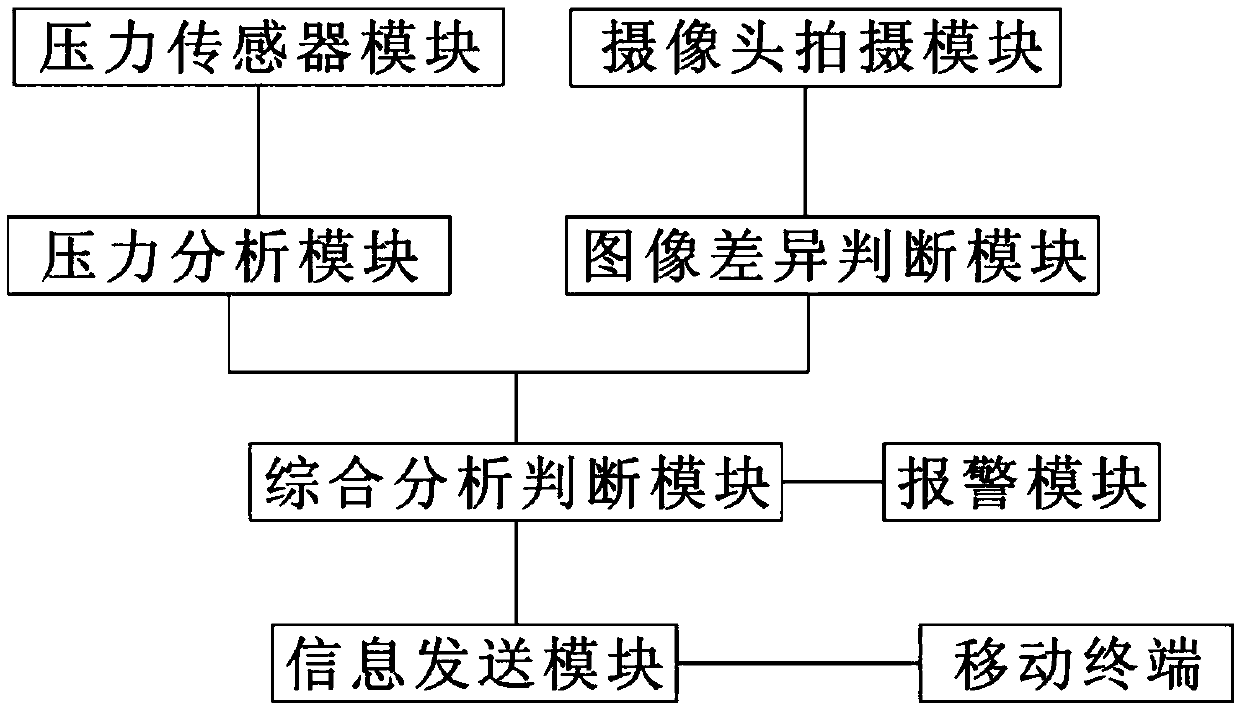 Refrigerator food storage and deterioration information detection system and method