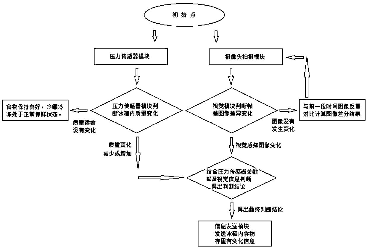 Refrigerator food storage and deterioration information detection system and method