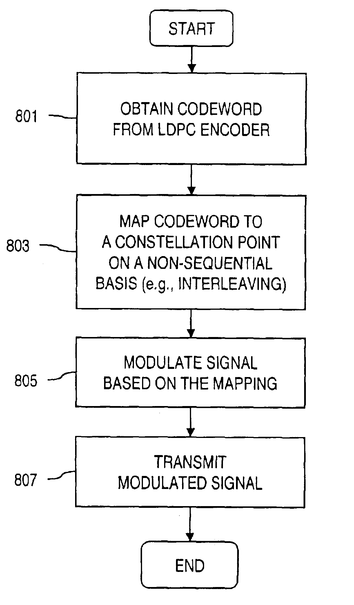 Bit labeling for amplitude phase shift constellation used with low density parity check (LDPC) codes