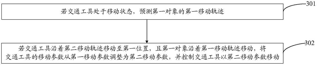 Information processing method, terminal and computer readable storage medium