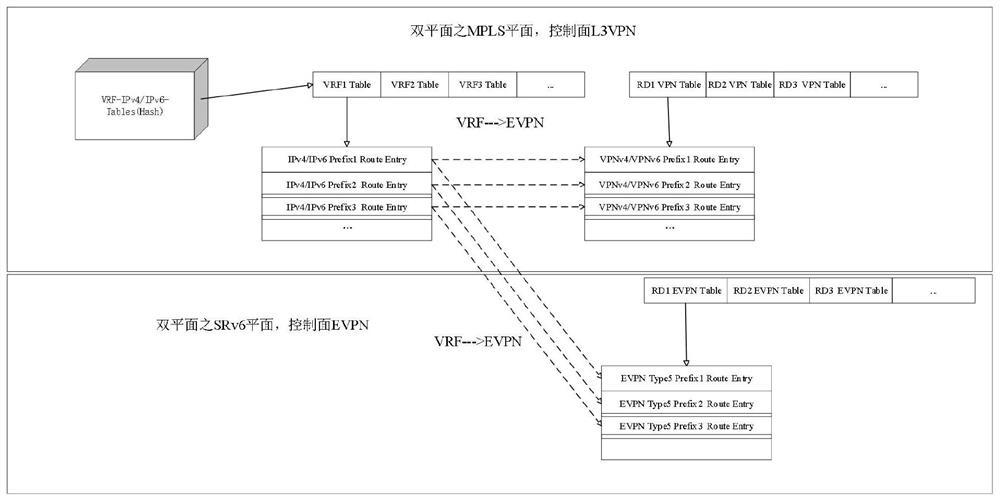 Routing memory optimization method and routing memory optimization device in dual plane mode