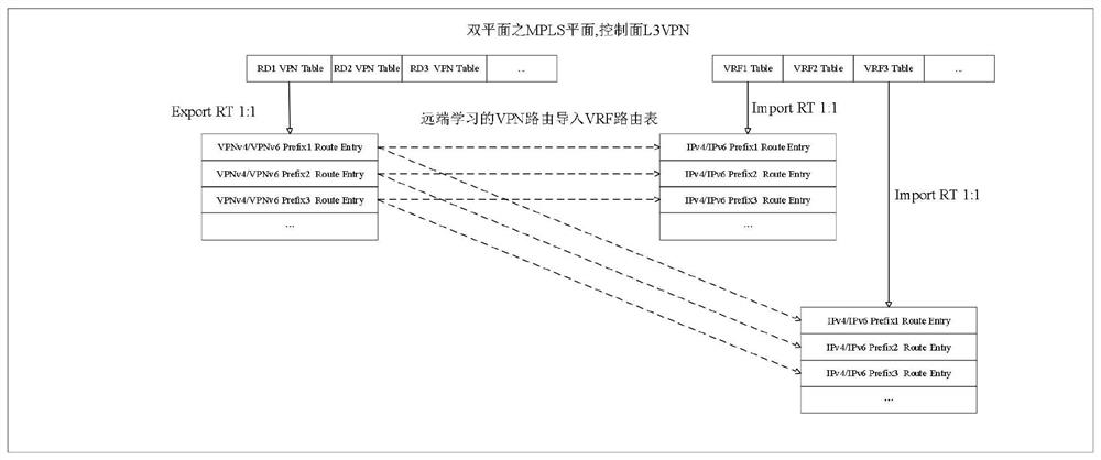 Routing memory optimization method and routing memory optimization device in dual plane mode